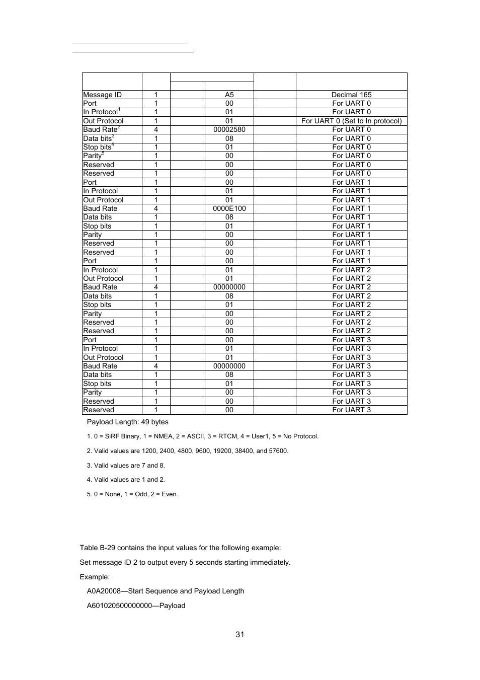 RoyalTek REB-3000 User Manual | Page 36 / 51