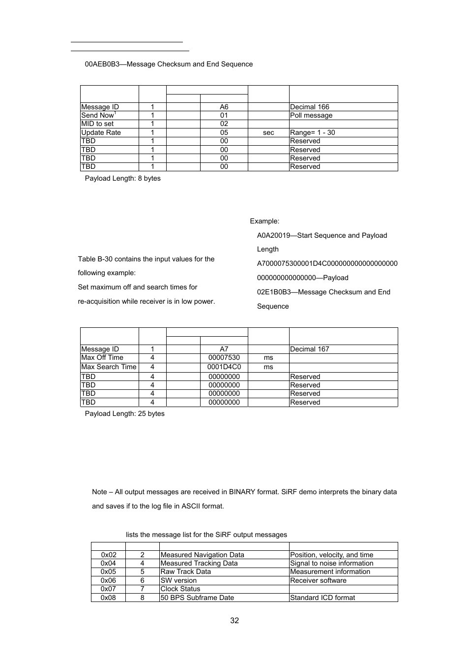 Output messages for sirf binary protocol | RoyalTek REB-3000 User Manual | Page 37 / 51