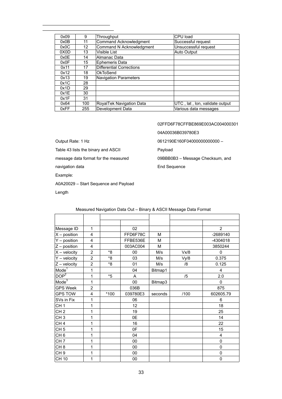 RoyalTek REB-3000 User Manual | Page 38 / 51