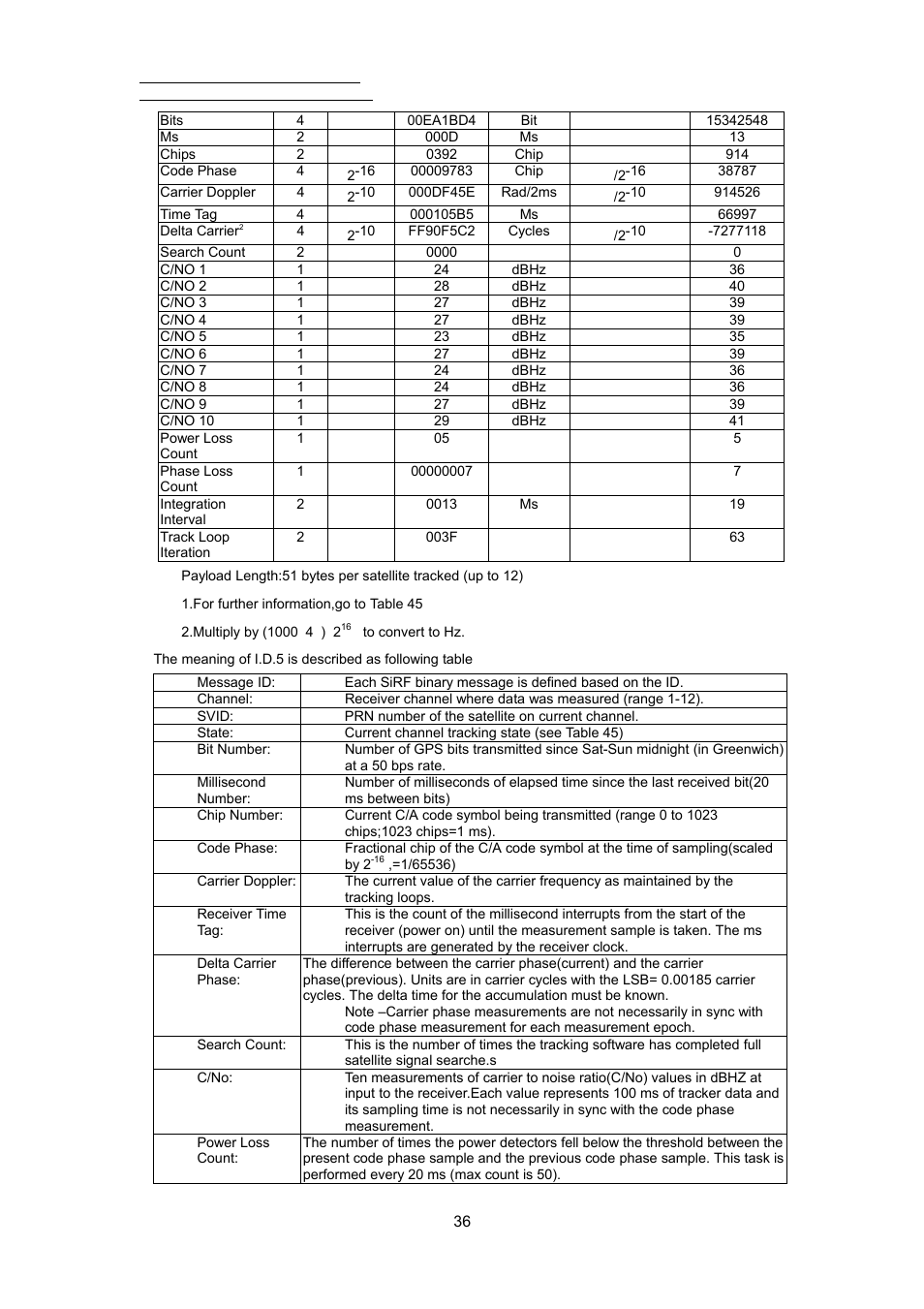 RoyalTek REB-3000 User Manual | Page 41 / 51