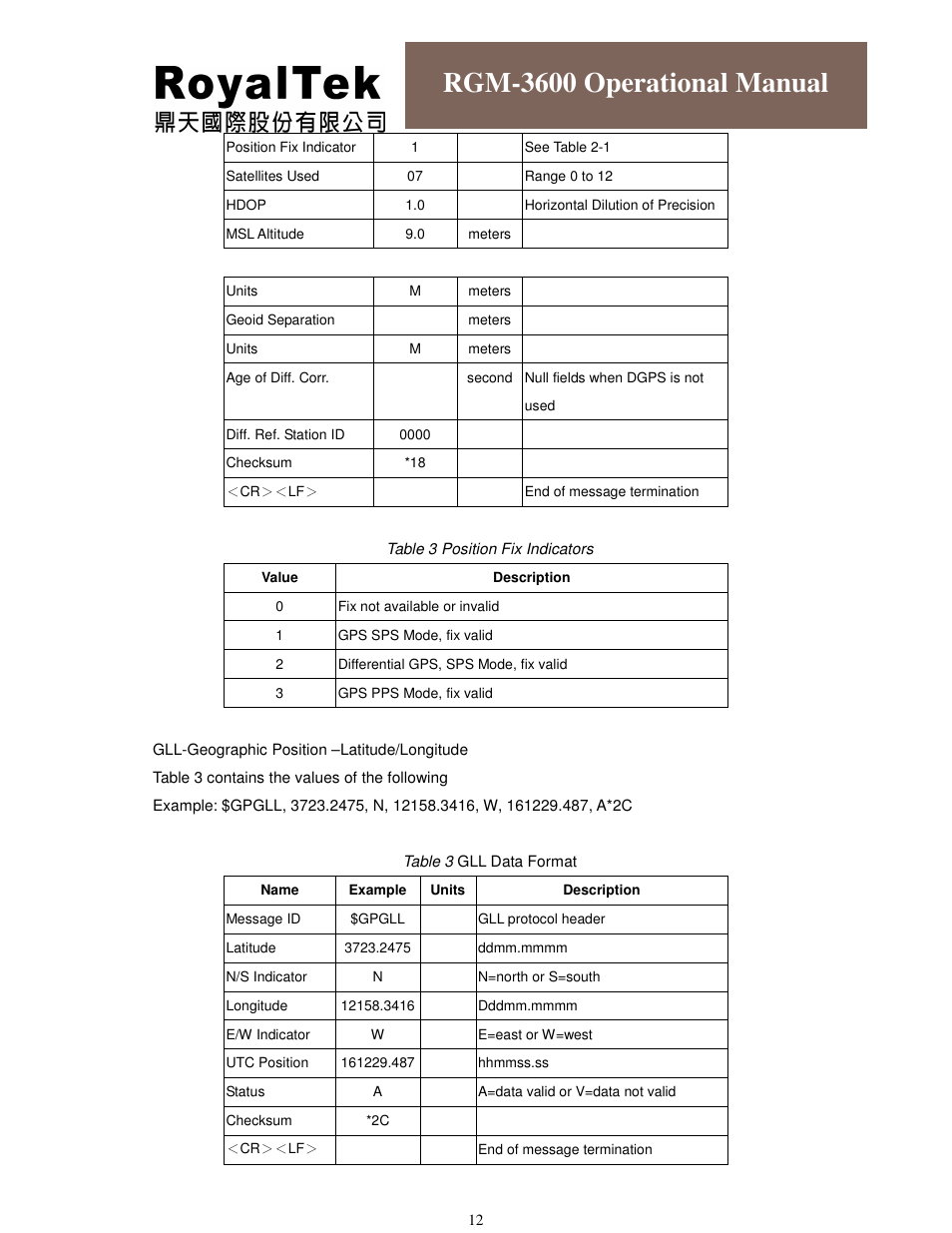 Rgm-3600 operational manual | RoyalTek RGM-3600 User Manual | Page 12 / 18