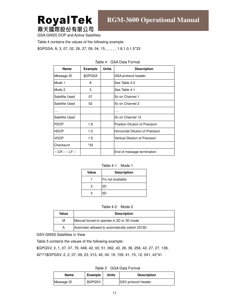 Rgm-3600 operational manual | RoyalTek RGM-3600 User Manual | Page 13 / 18