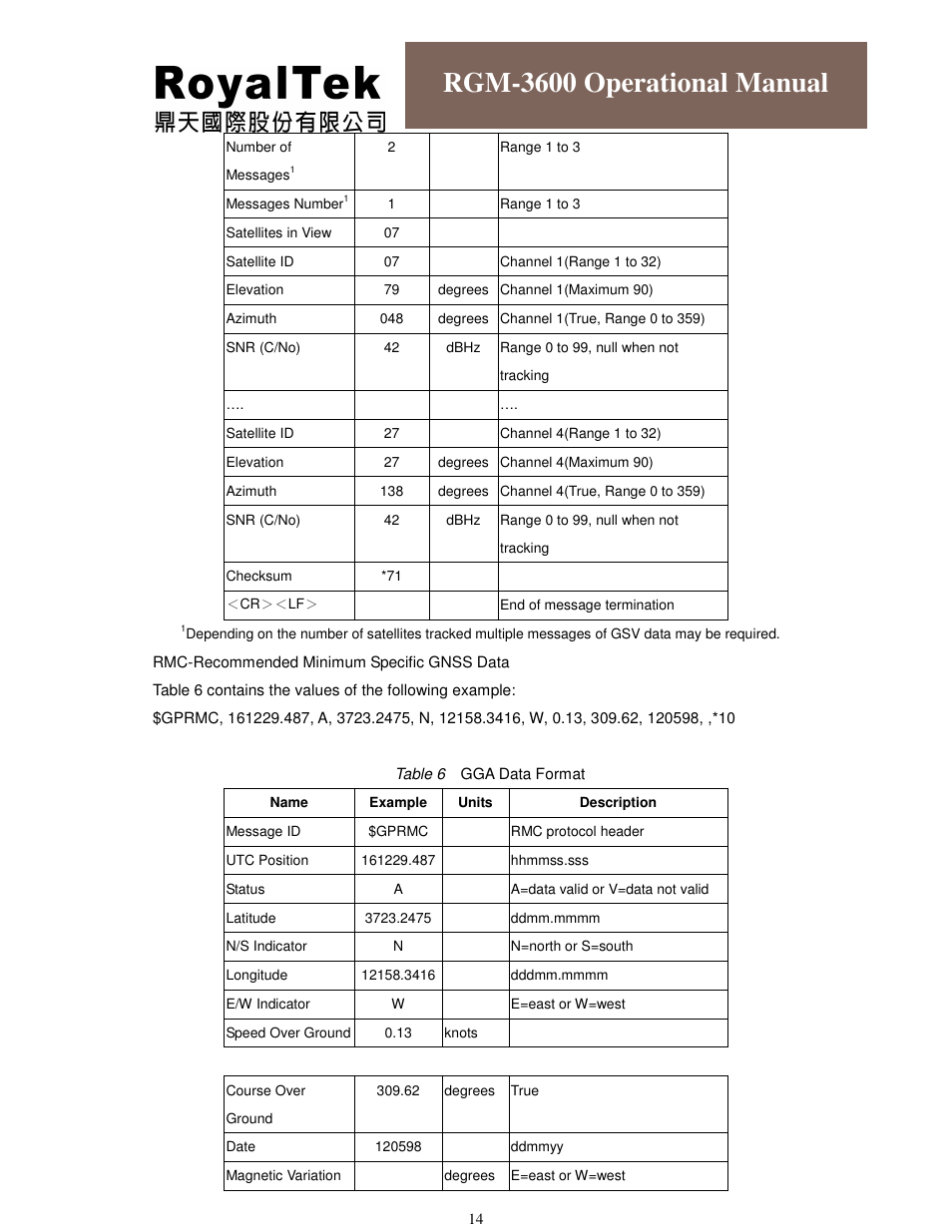 Rgm-3600 operational manual | RoyalTek RGM-3600 User Manual | Page 14 / 18