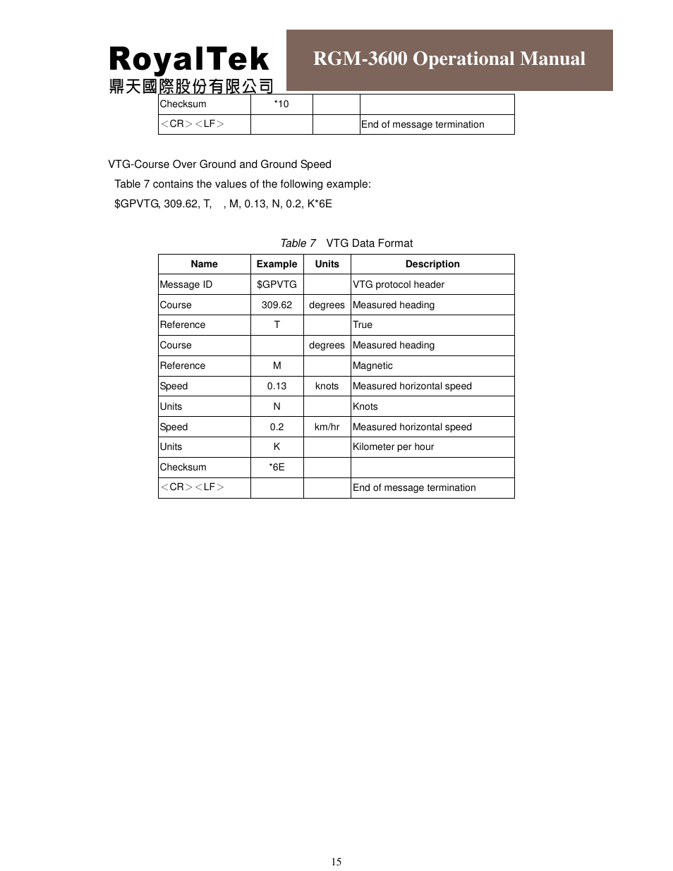 Rgm-3600 operational manual | RoyalTek RGM-3600 User Manual | Page 15 / 18