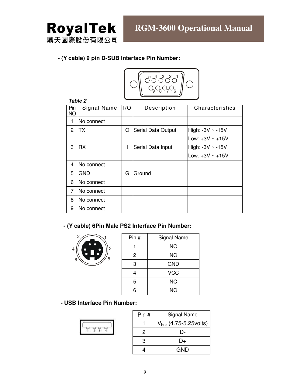 Rgm-3600 operational manual | RoyalTek RGM-3600 User Manual | Page 9 / 18