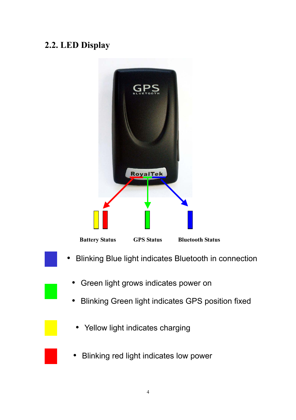 RoyalTek RBT-1000 User Manual | Page 9 / 48