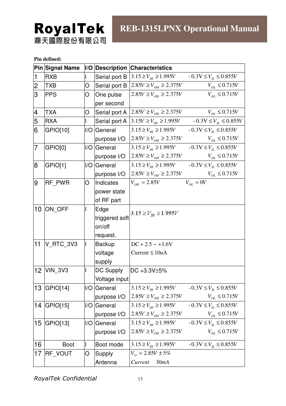 Reb-1315lpnx operational manual | RoyalTek REB-1315LPNX User Manual | Page 13 / 23