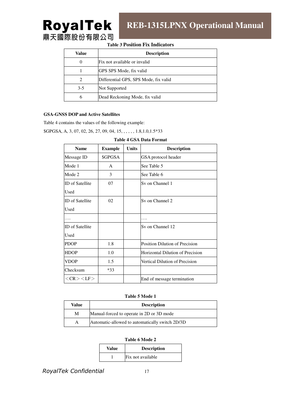 Reb-1315lpnx operational manual, Royaltek confidential | RoyalTek REB-1315LPNX User Manual | Page 17 / 23