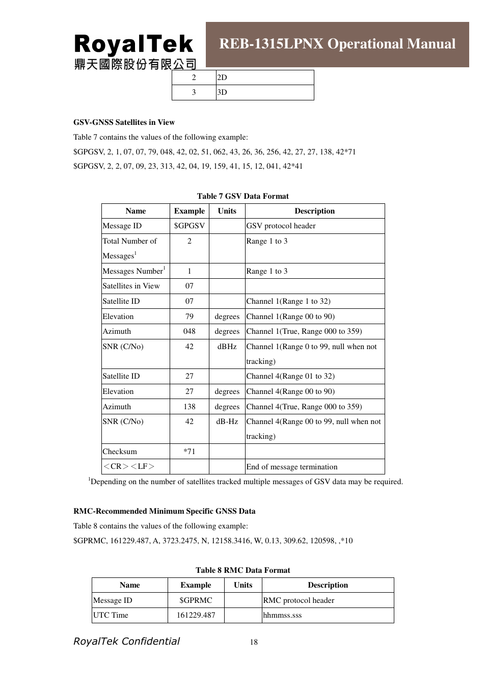 Reb-1315lpnx operational manual, Royaltek confidential | RoyalTek REB-1315LPNX User Manual | Page 18 / 23