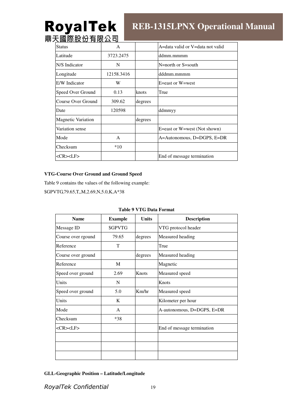 Reb-1315lpnx operational manual, Royaltek confidential | RoyalTek REB-1315LPNX User Manual | Page 19 / 23