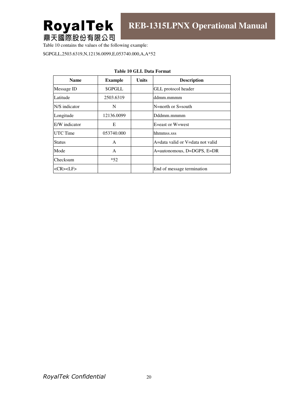 Reb-1315lpnx operational manual | RoyalTek REB-1315LPNX User Manual | Page 20 / 23