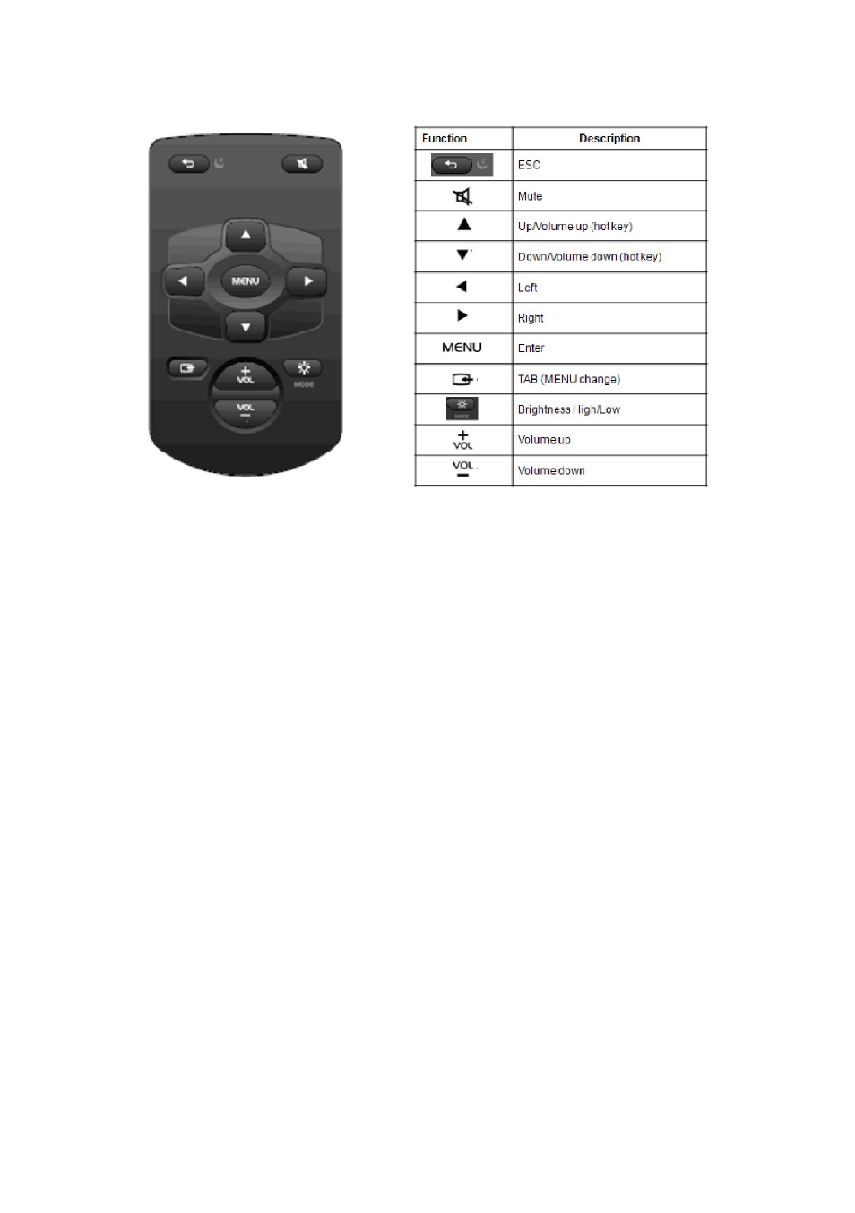 Remote control, Intended use | RoyalTek RMP-8200 User Manual | Page 11 / 30