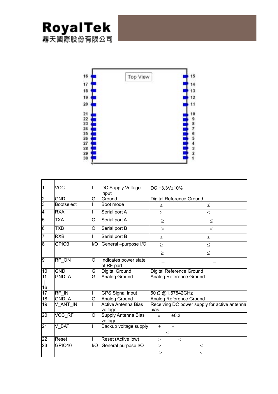 Characteristics, Reb-3300 operational manual | RoyalTek REB-3300 User Manual | Page 11 / 22