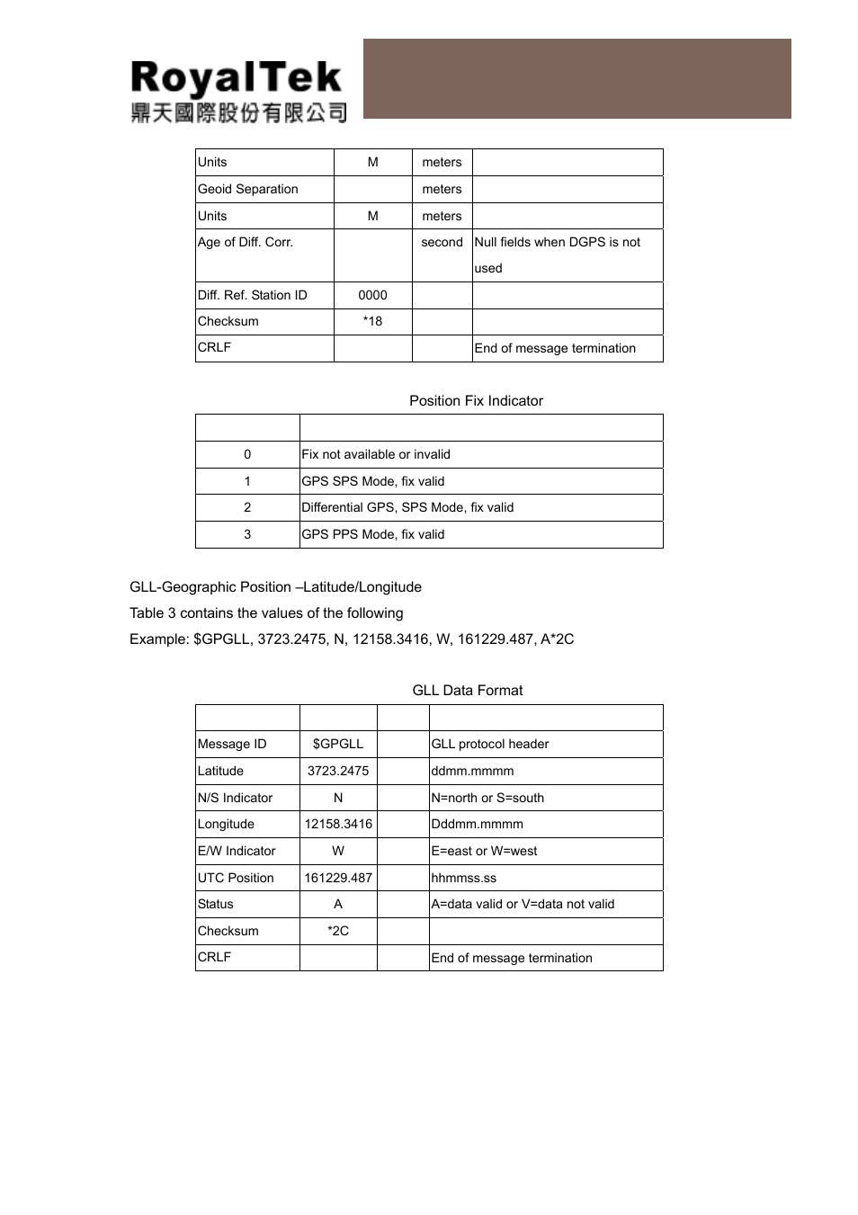 Gll-geographic position –latitude/longitude, Reb-3300 operational manual | RoyalTek REB-3300 User Manual | Page 16 / 22