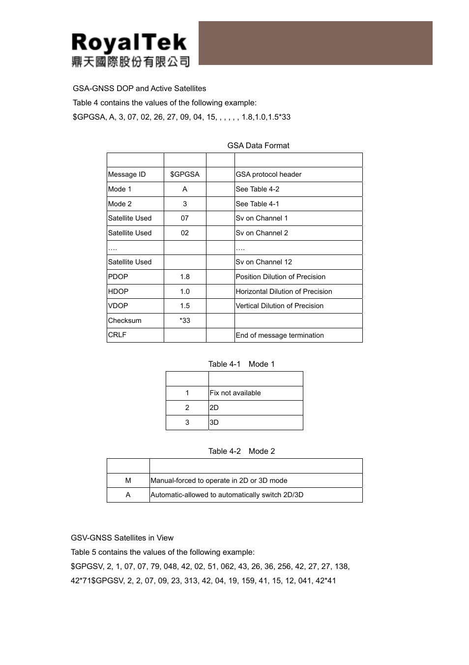 Gsa-gnss dop and active satellites, Gsv-gnss satellites in view, Reb-3300 operational manual | RoyalTek REB-3300 User Manual | Page 17 / 22