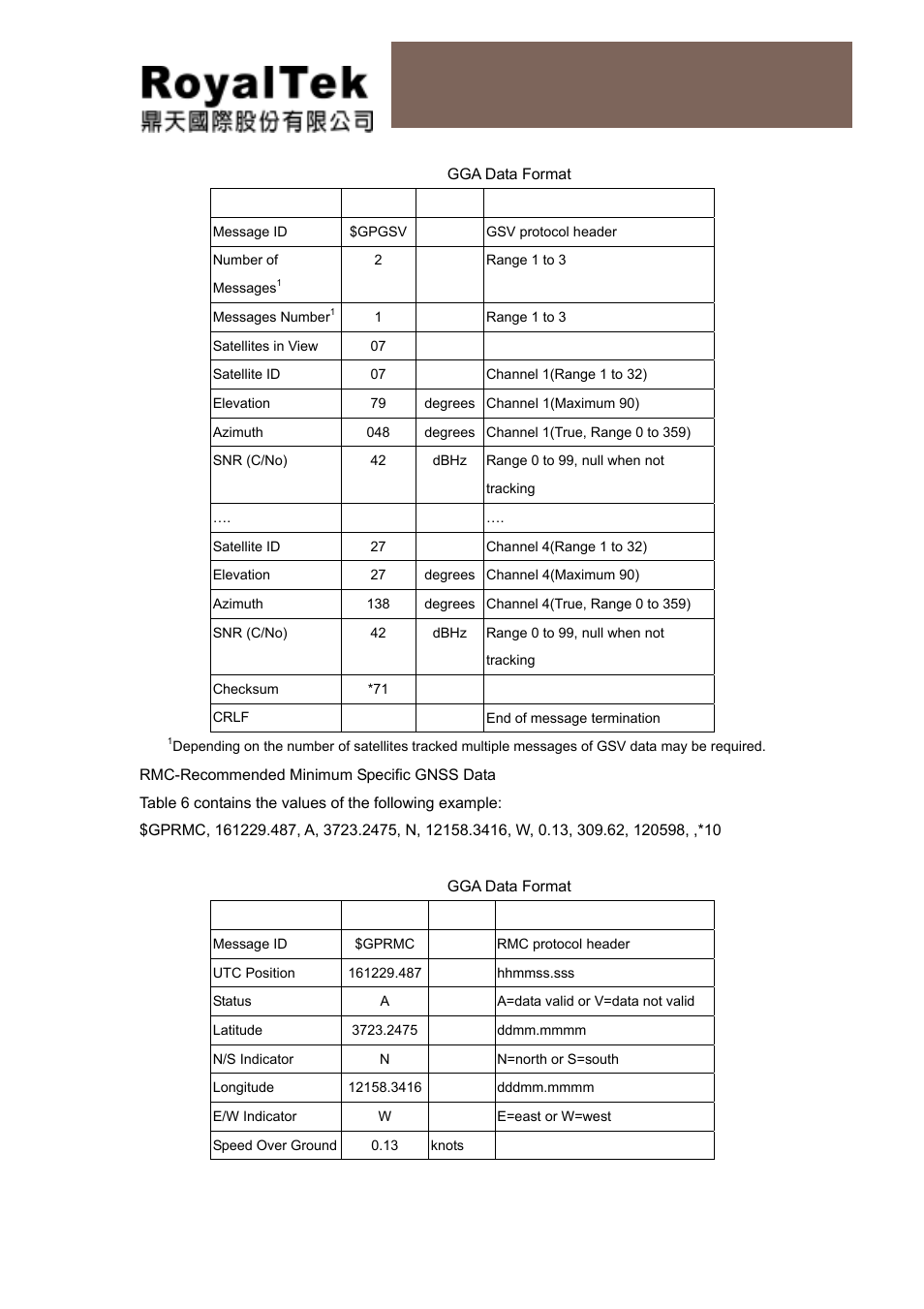 Rmc-recommended minimum specific gnss data, Reb-3300 operational manual | RoyalTek REB-3300 User Manual | Page 18 / 22