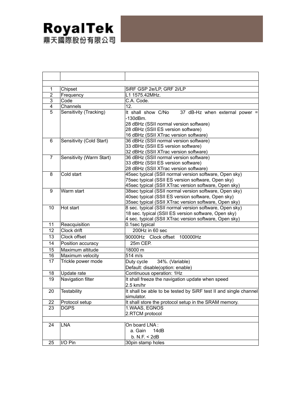 Reb-3300 operational manual | RoyalTek REB-3300 User Manual | Page 6 / 22