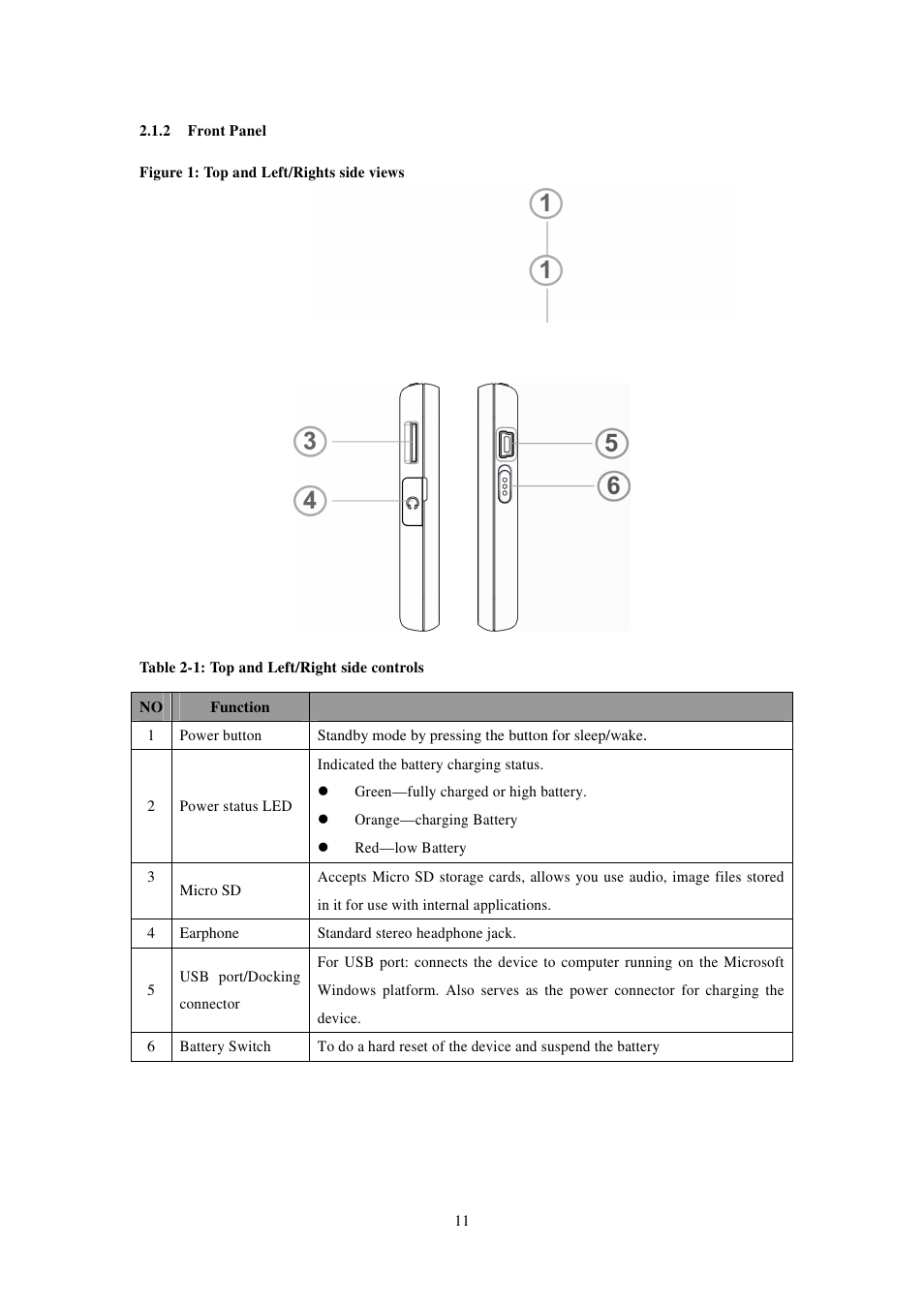 RoyalTek RN1 User Manual | Page 11 / 31