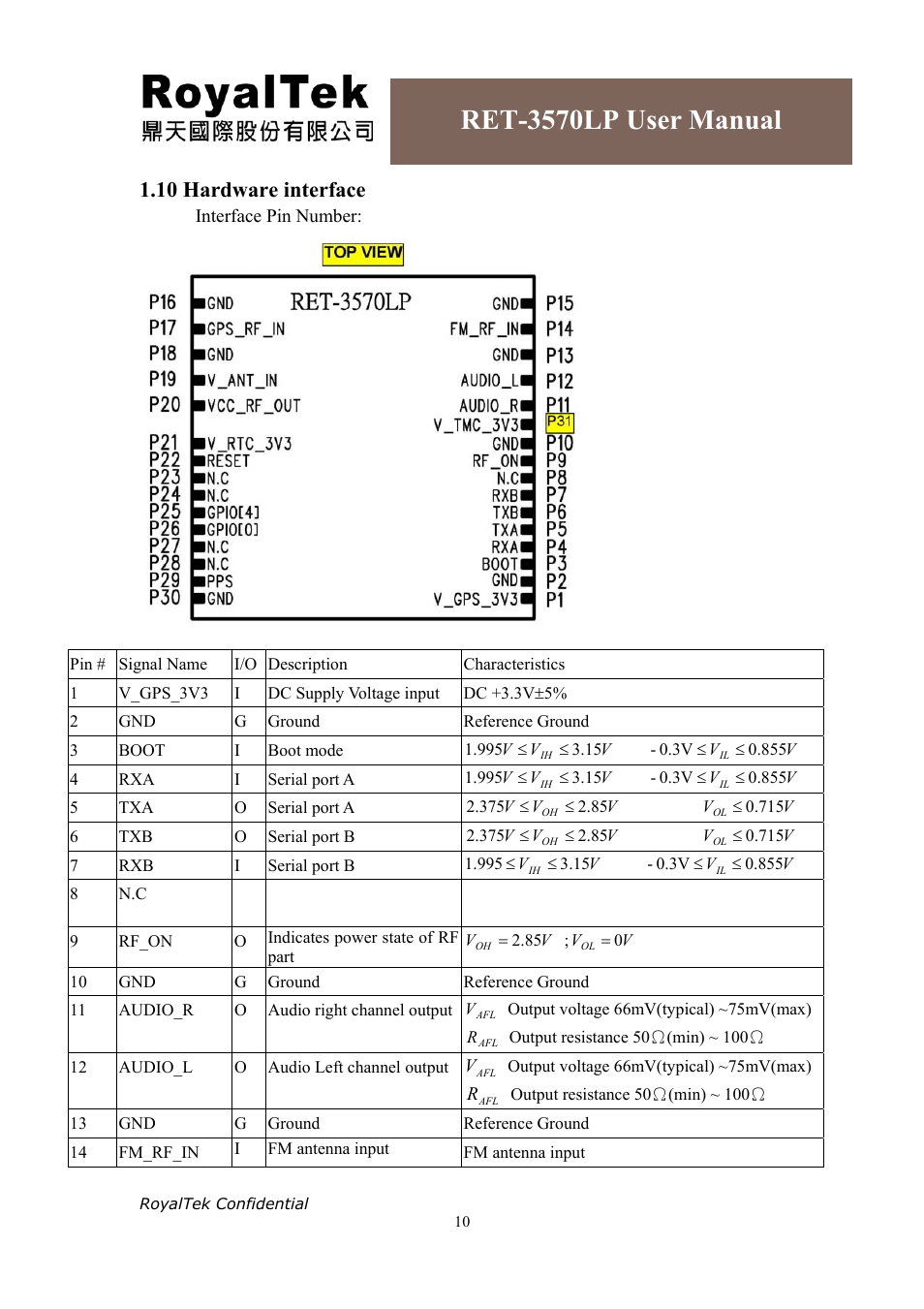 Ret-3570lp user manual, 10 hardware interface | RoyalTek RET-3570LP User Manual | Page 12 / 21