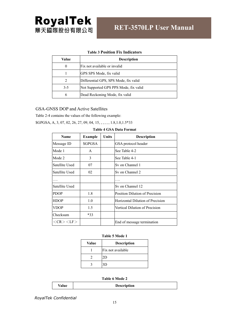 Ret-3570lp user manual | RoyalTek RET-3570LP User Manual | Page 17 / 21