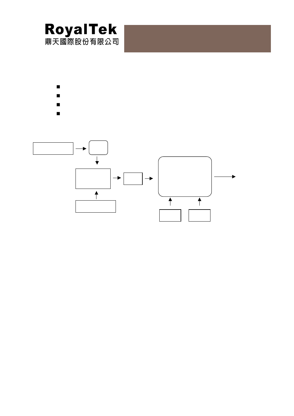 Rgm-3550lp user manual, Rgm-3550lp system block diagram | RoyalTek RGM-3550LP User Manual | Page 6 / 18