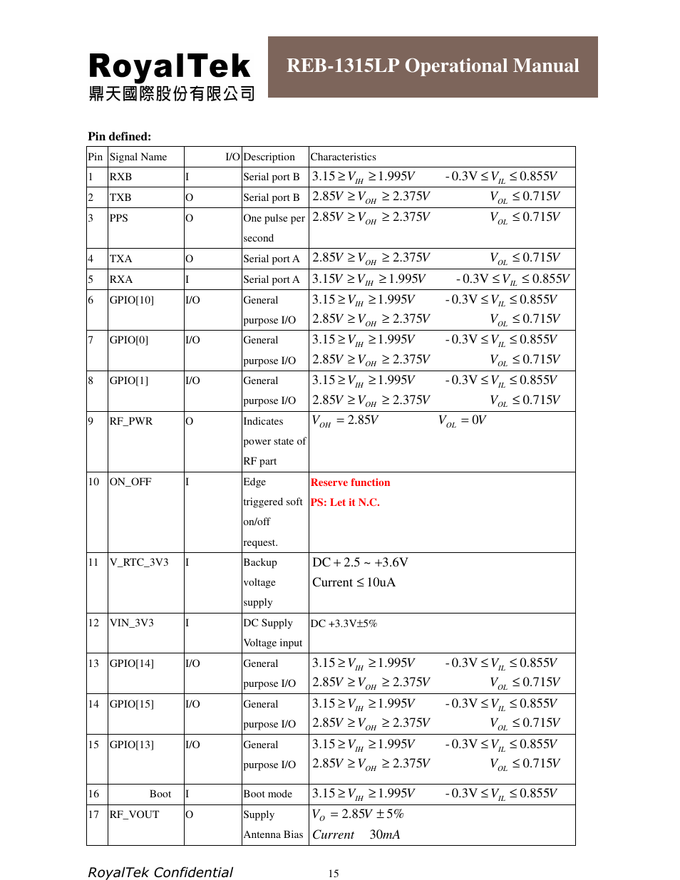 Reb-1315lp operational manual | RoyalTek REB-1315LP User Manual | Page 15 / 24