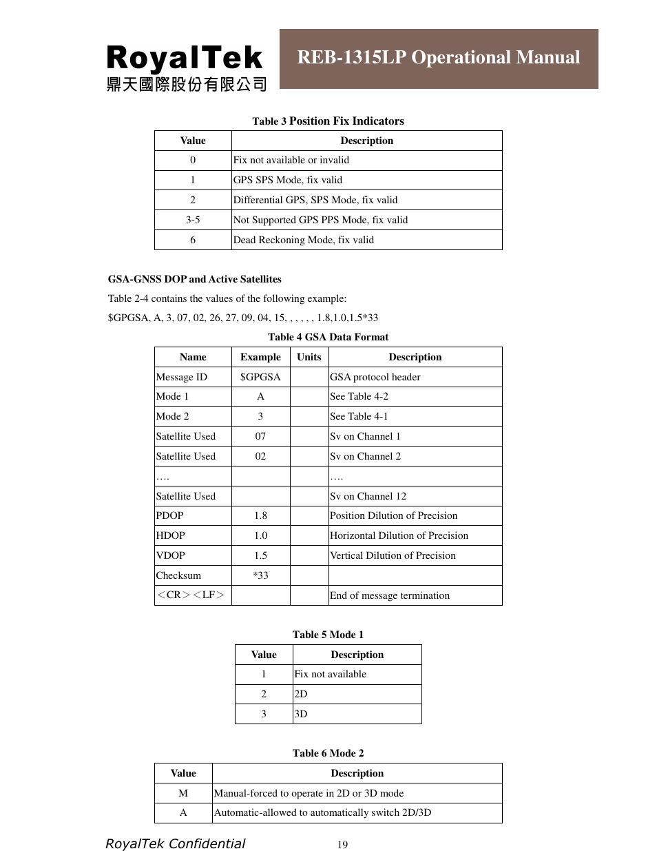 Reb-1315lp operational manual | RoyalTek REB-1315LP User Manual | Page 19 / 24