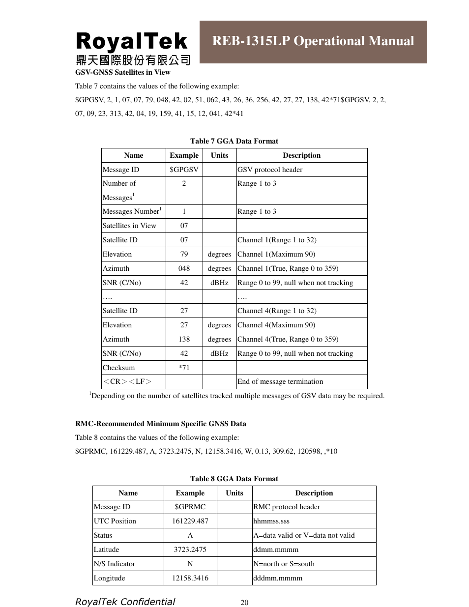 Reb-1315lp operational manual | RoyalTek REB-1315LP User Manual | Page 20 / 24