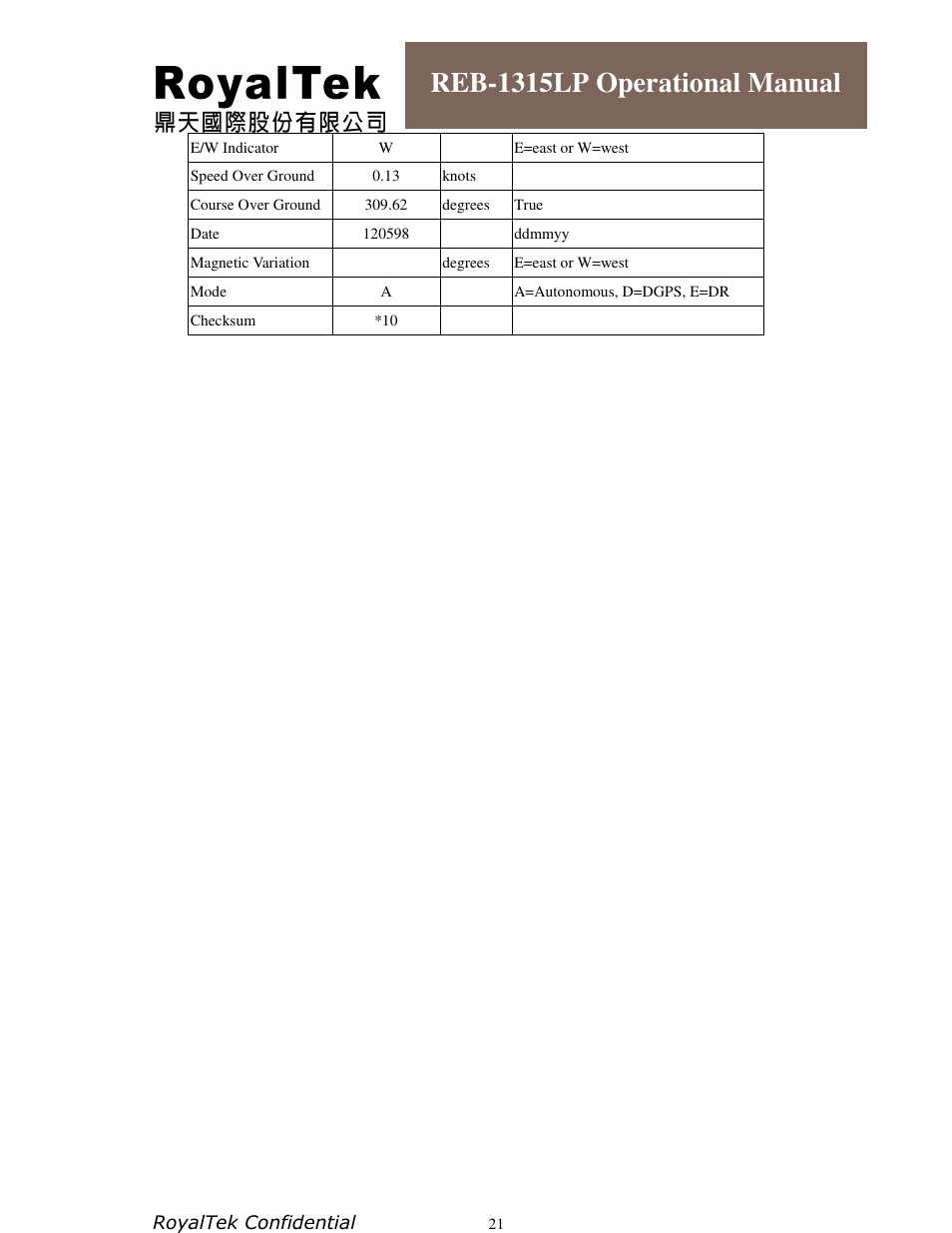 Reb-1315lp operational manual | RoyalTek REB-1315LP User Manual | Page 21 / 24