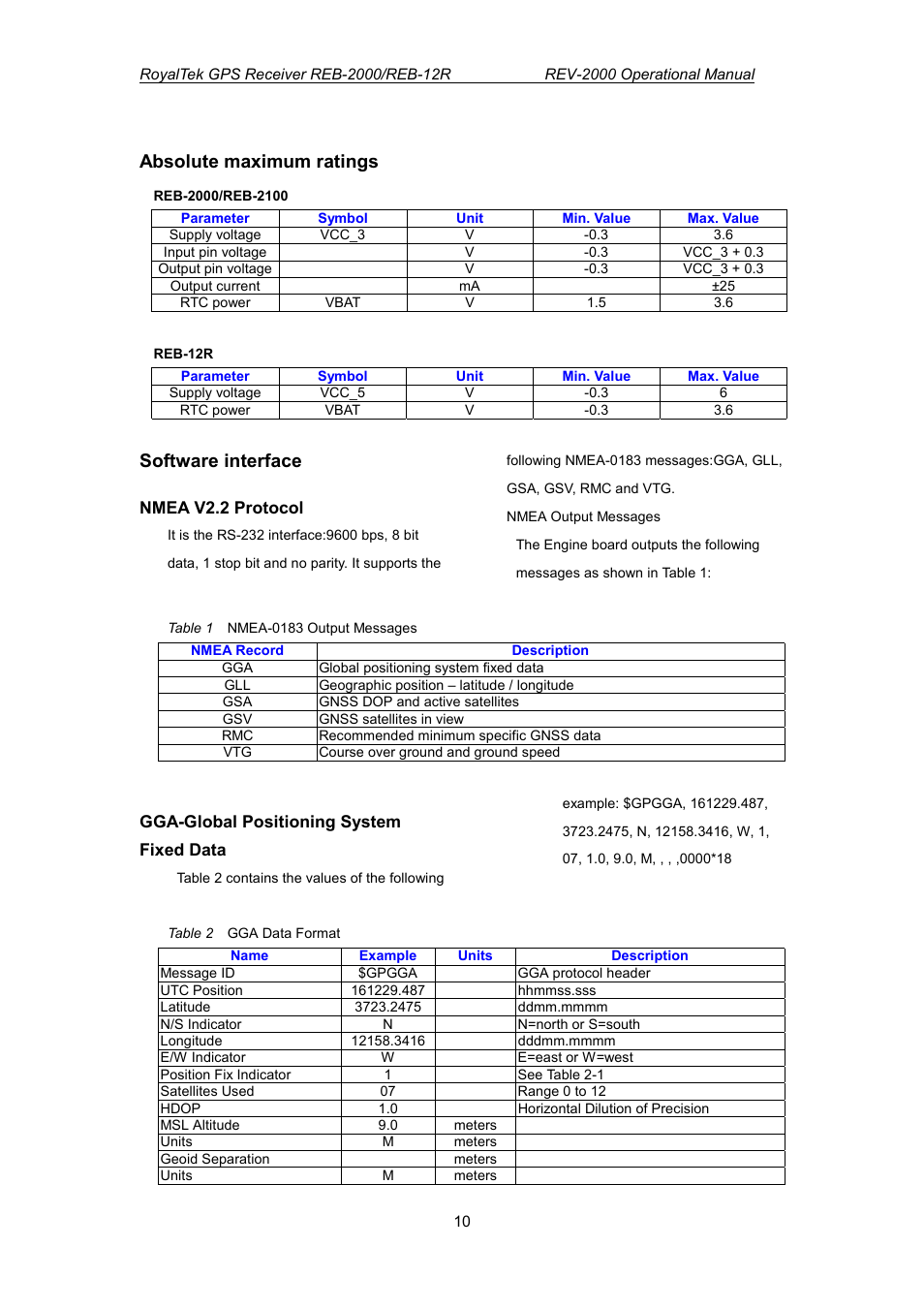 Absolute maximum ratings, Software interface | RoyalTek REV-2000 User Manual | Page 27 / 54