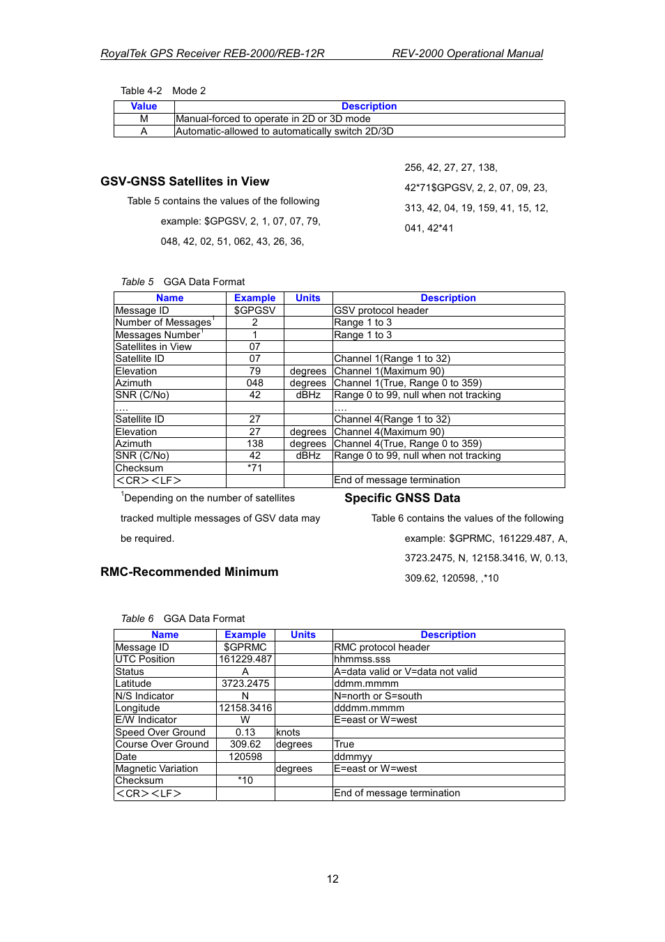 RoyalTek REV-2000 User Manual | Page 29 / 54