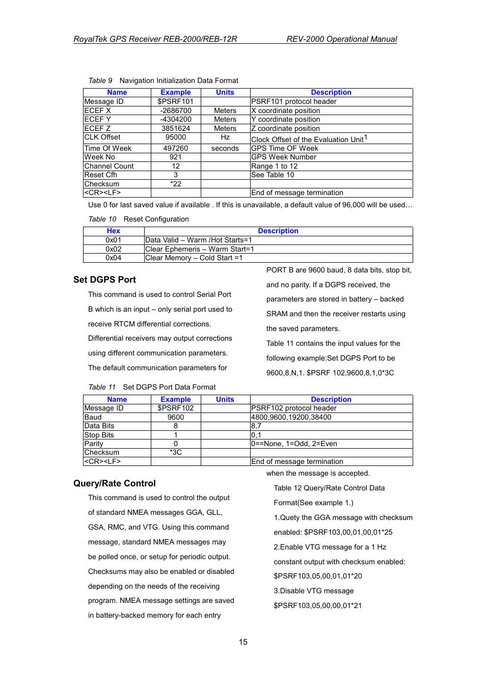 RoyalTek REV-2000 User Manual | Page 32 / 54