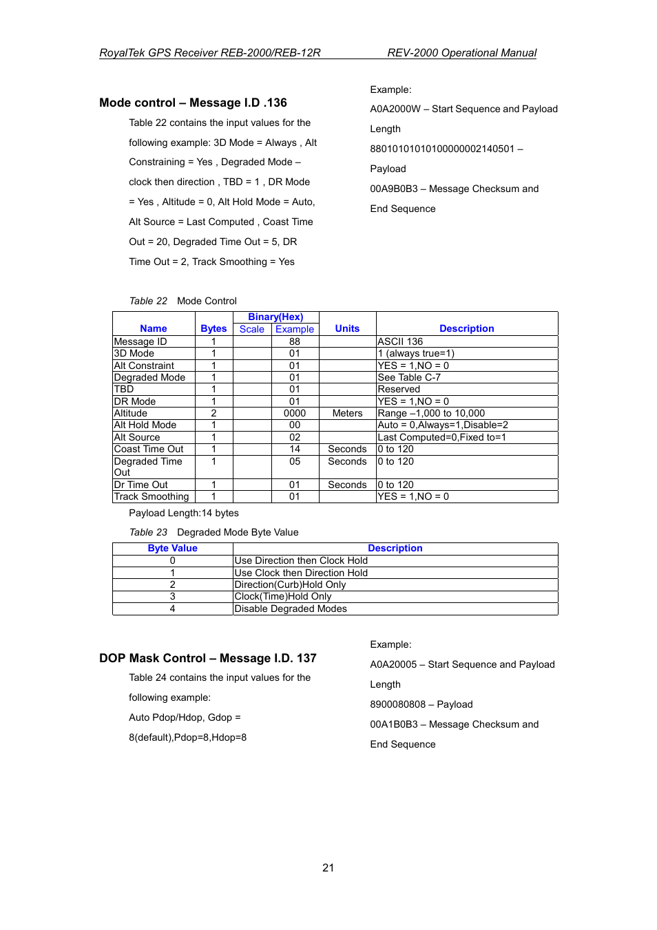 RoyalTek REV-2000 User Manual | Page 38 / 54