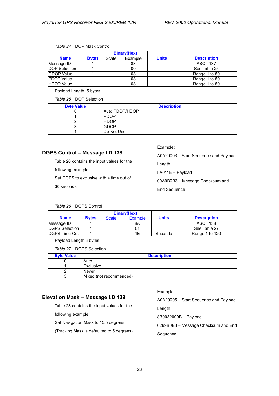 RoyalTek REV-2000 User Manual | Page 39 / 54