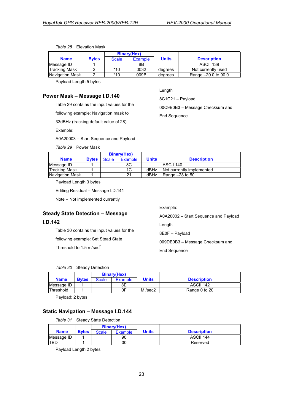 RoyalTek REV-2000 User Manual | Page 40 / 54