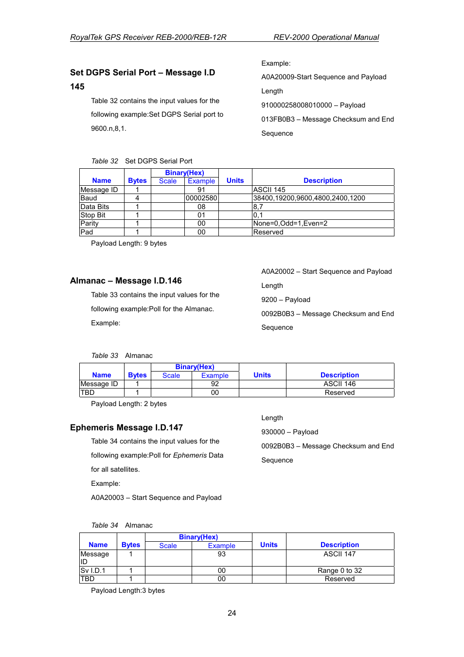 RoyalTek REV-2000 User Manual | Page 41 / 54