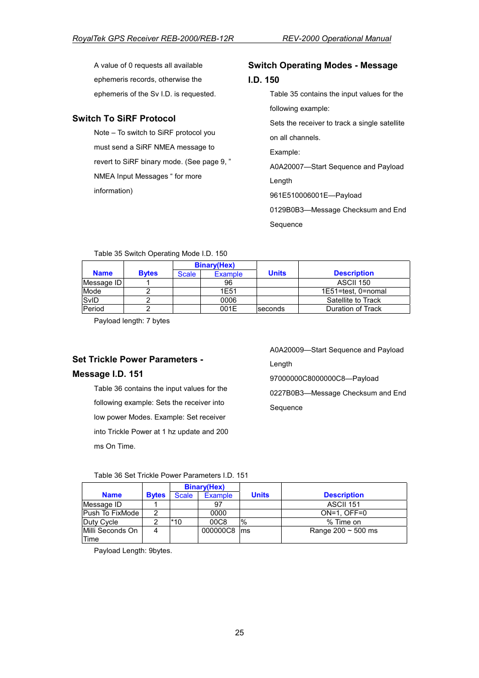 RoyalTek REV-2000 User Manual | Page 42 / 54