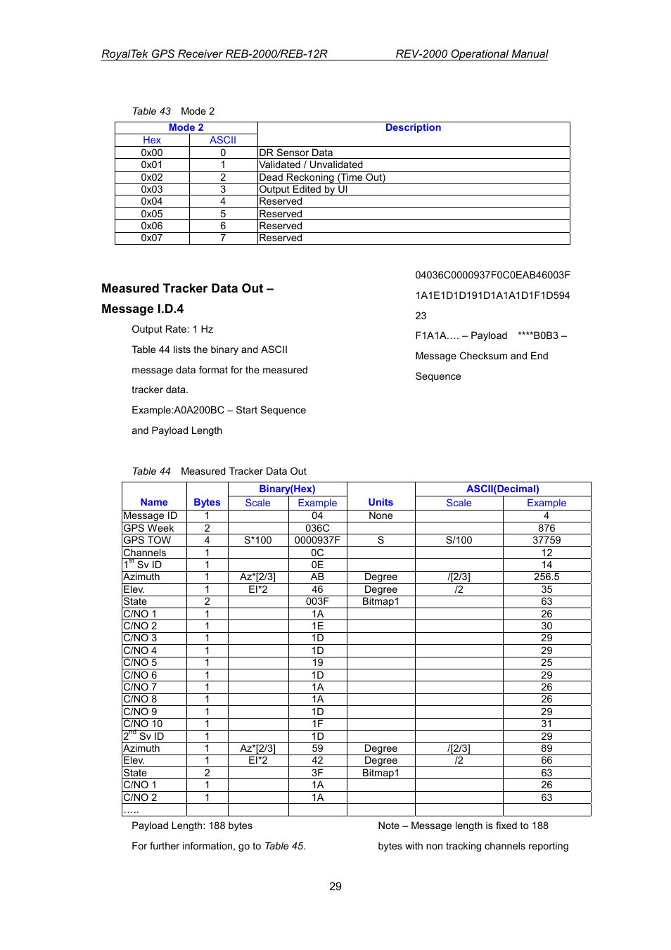 RoyalTek REV-2000 User Manual | Page 46 / 54