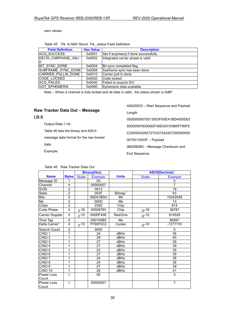 RoyalTek REV-2000 User Manual | Page 47 / 54