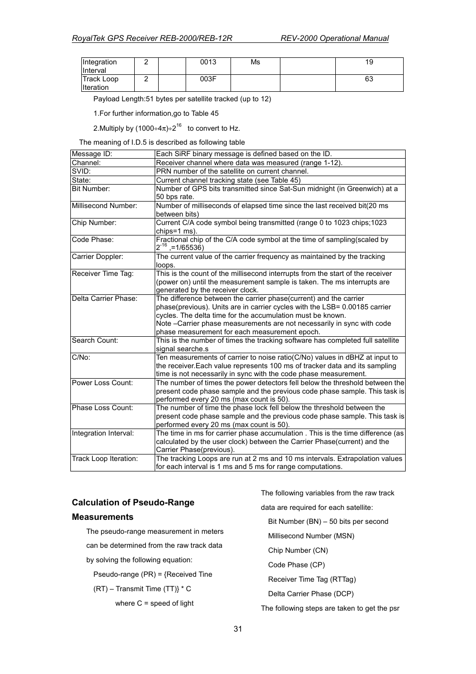 RoyalTek REV-2000 User Manual | Page 48 / 54