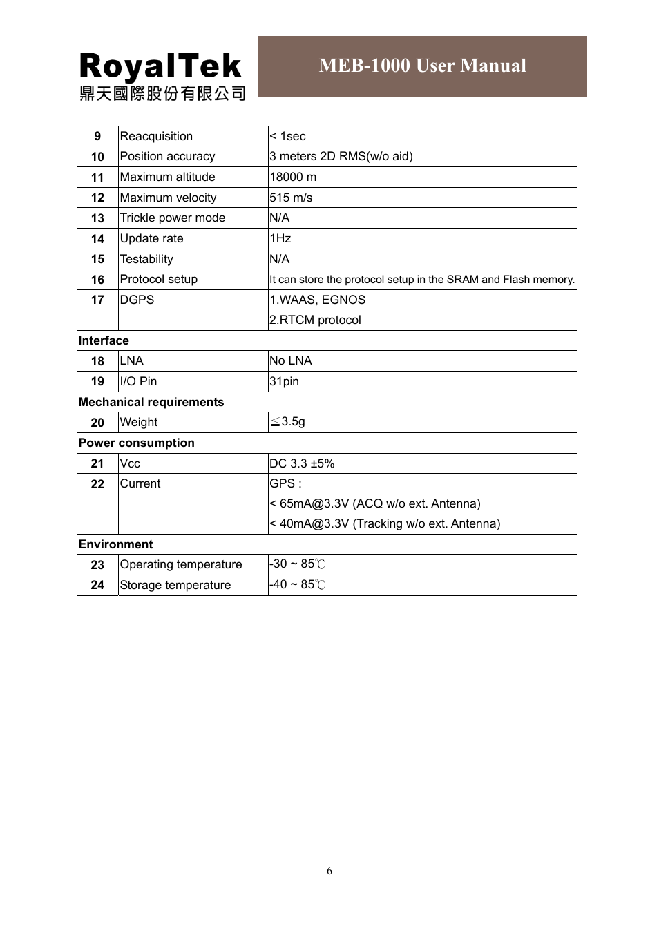 Meb-1000 user manual | RoyalTek MEB-1000 User Manual | Page 10 / 25