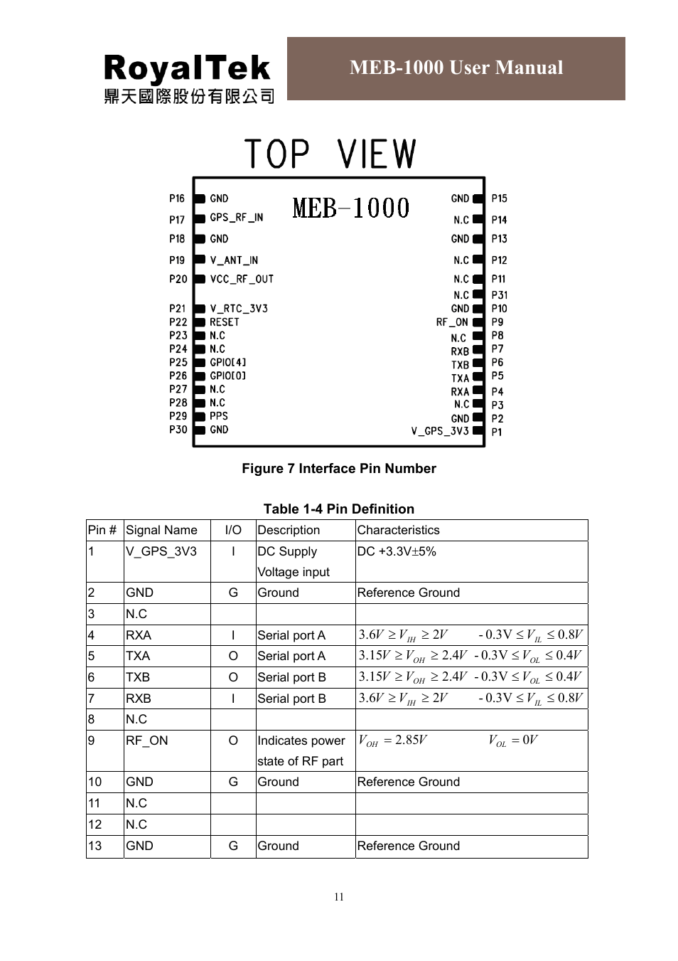 Meb-1000 user manual | RoyalTek MEB-1000 User Manual | Page 15 / 25