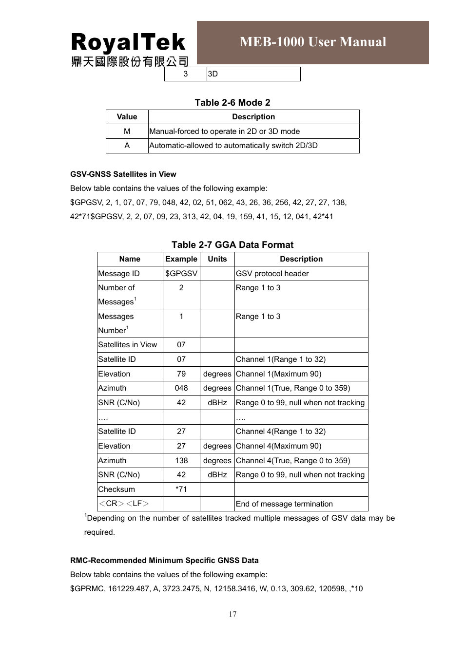 Meb-1000 user manual | RoyalTek MEB-1000 User Manual | Page 21 / 25