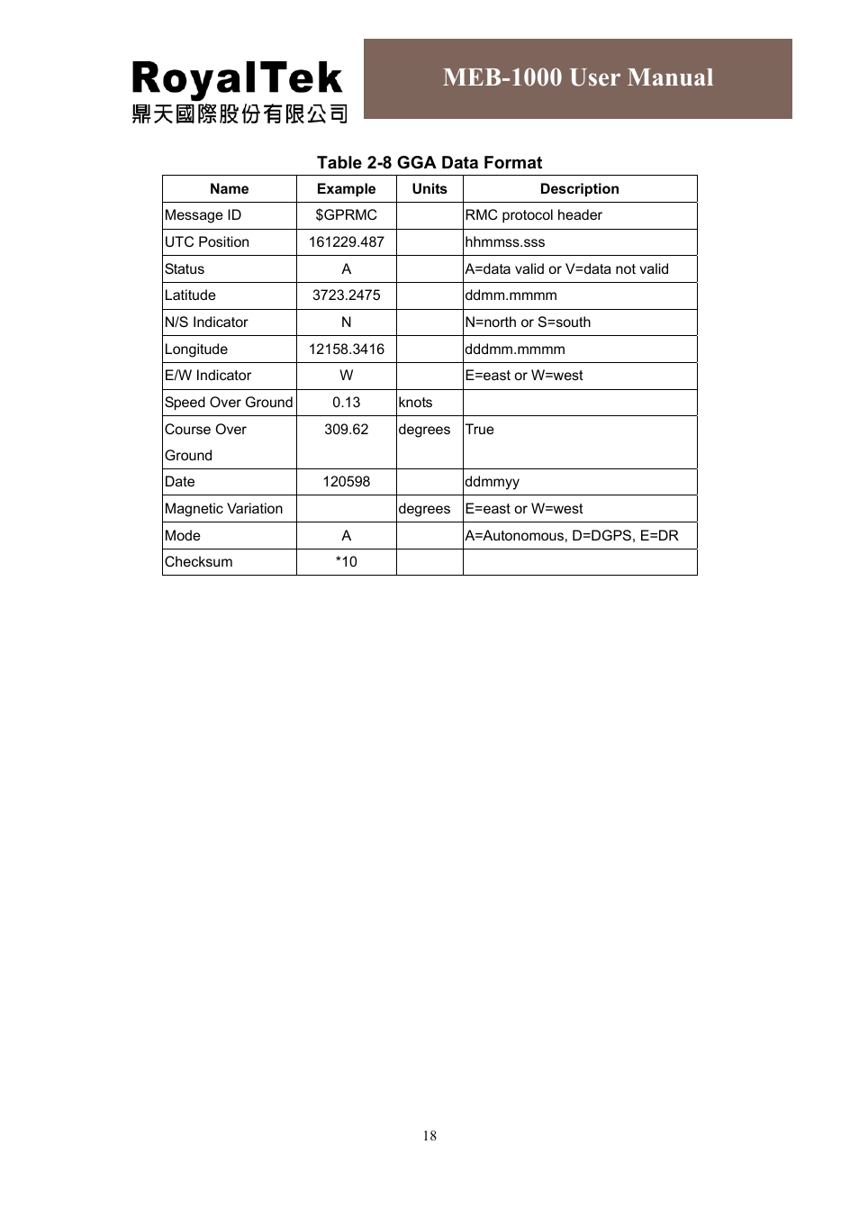 Meb-1000 user manual | RoyalTek MEB-1000 User Manual | Page 22 / 25