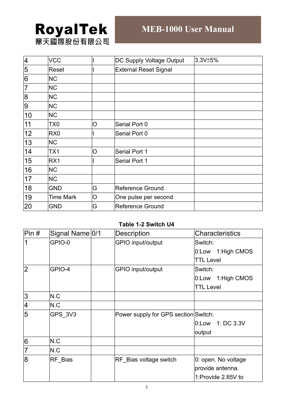 Meb-1000 user manual | RoyalTek MEB-1000 User Manual | Page 7 / 25