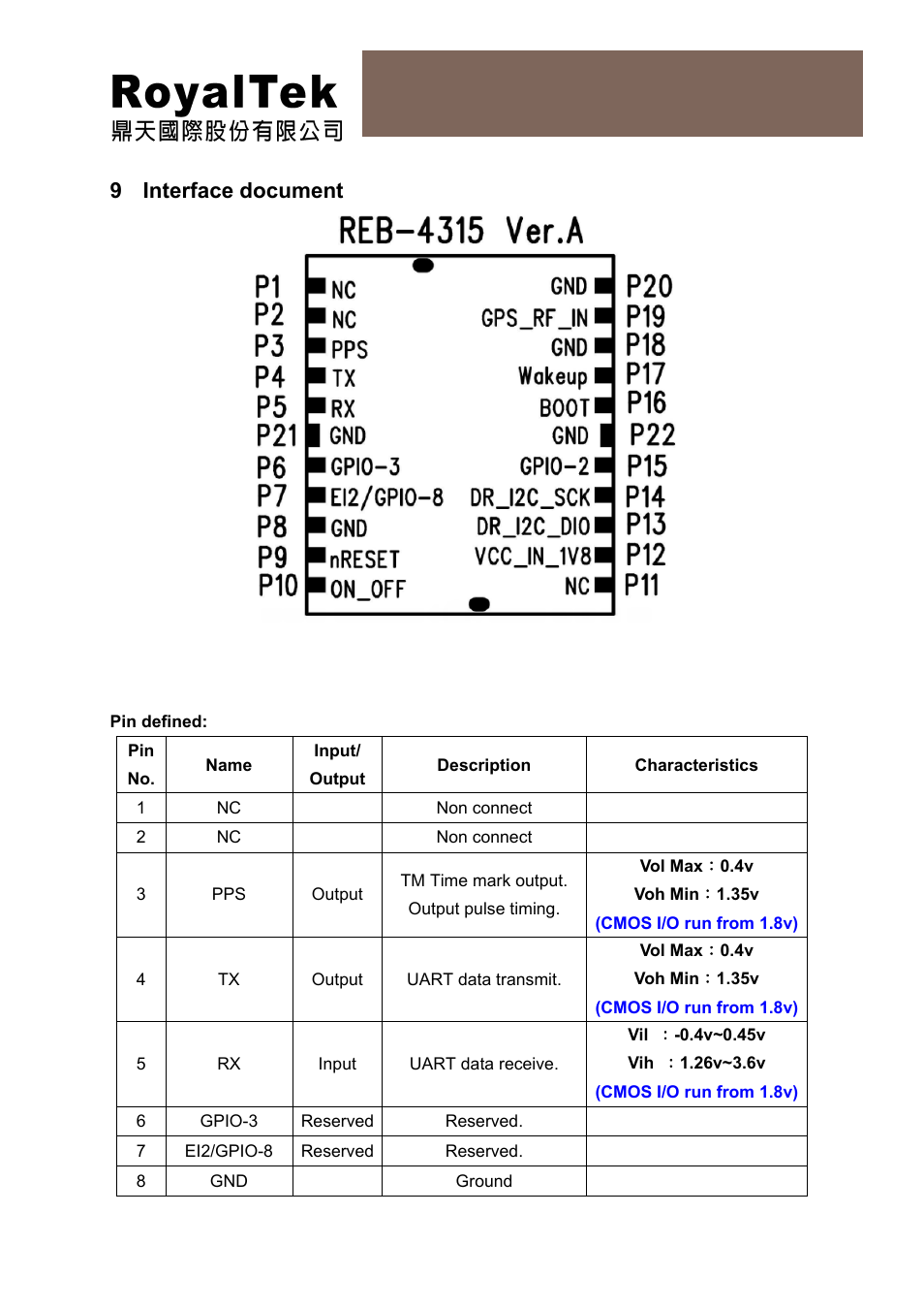 Top view, Reb-4315 operational manual, 9 interface document | RoyalTek REB-4315 User Manual | Page 10 / 18