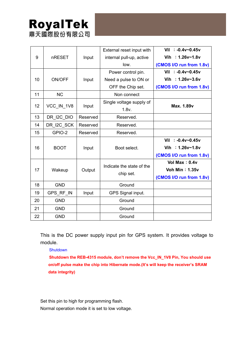 Reb-4315 operational manual | RoyalTek REB-4315 User Manual | Page 11 / 18