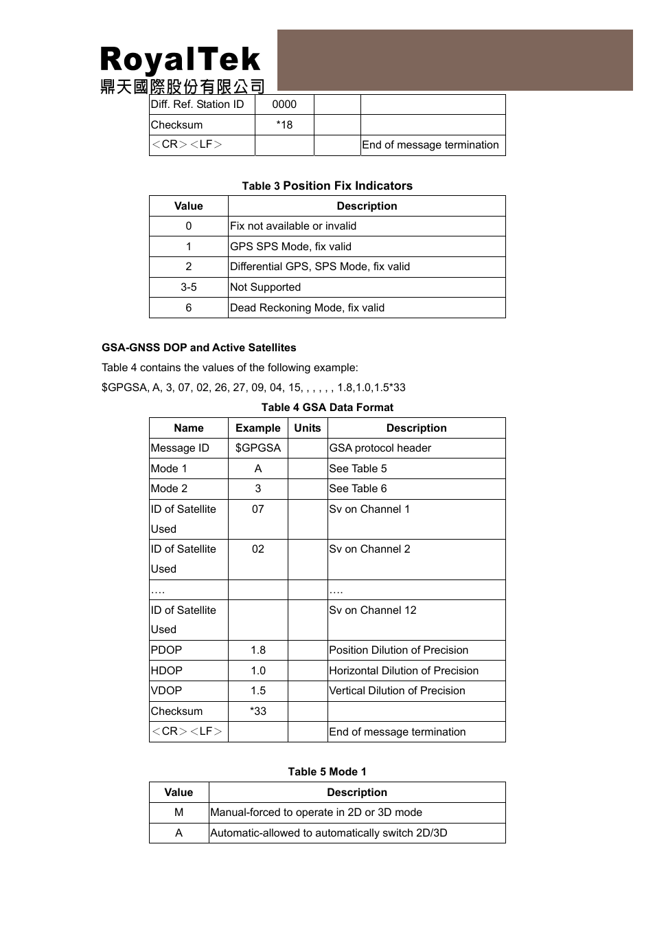 Reb-4315 operational manual | RoyalTek REB-4315 User Manual | Page 14 / 18