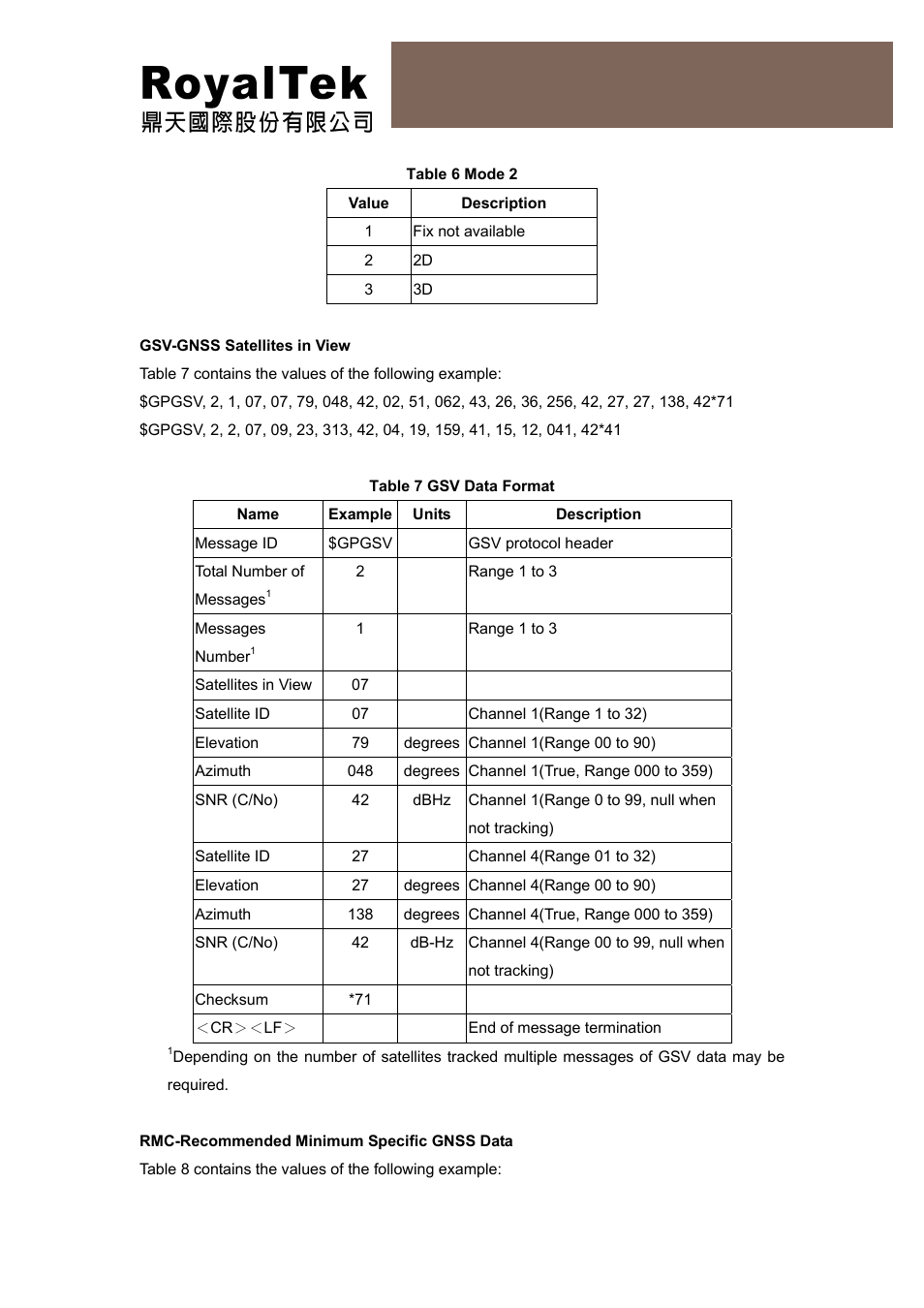 Reb-4315 operational manual | RoyalTek REB-4315 User Manual | Page 15 / 18