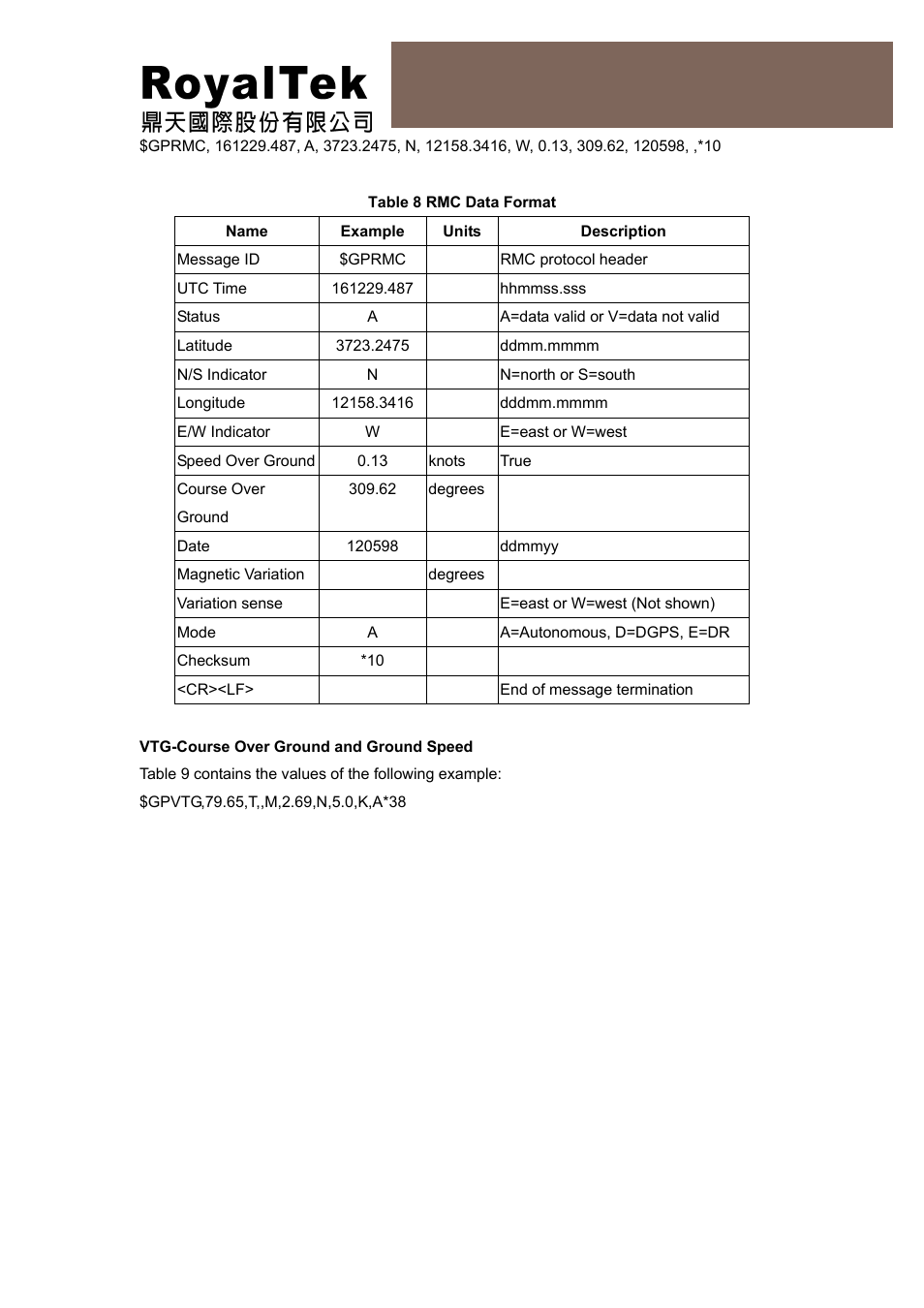 Reb-4315 operational manual | RoyalTek REB-4315 User Manual | Page 16 / 18